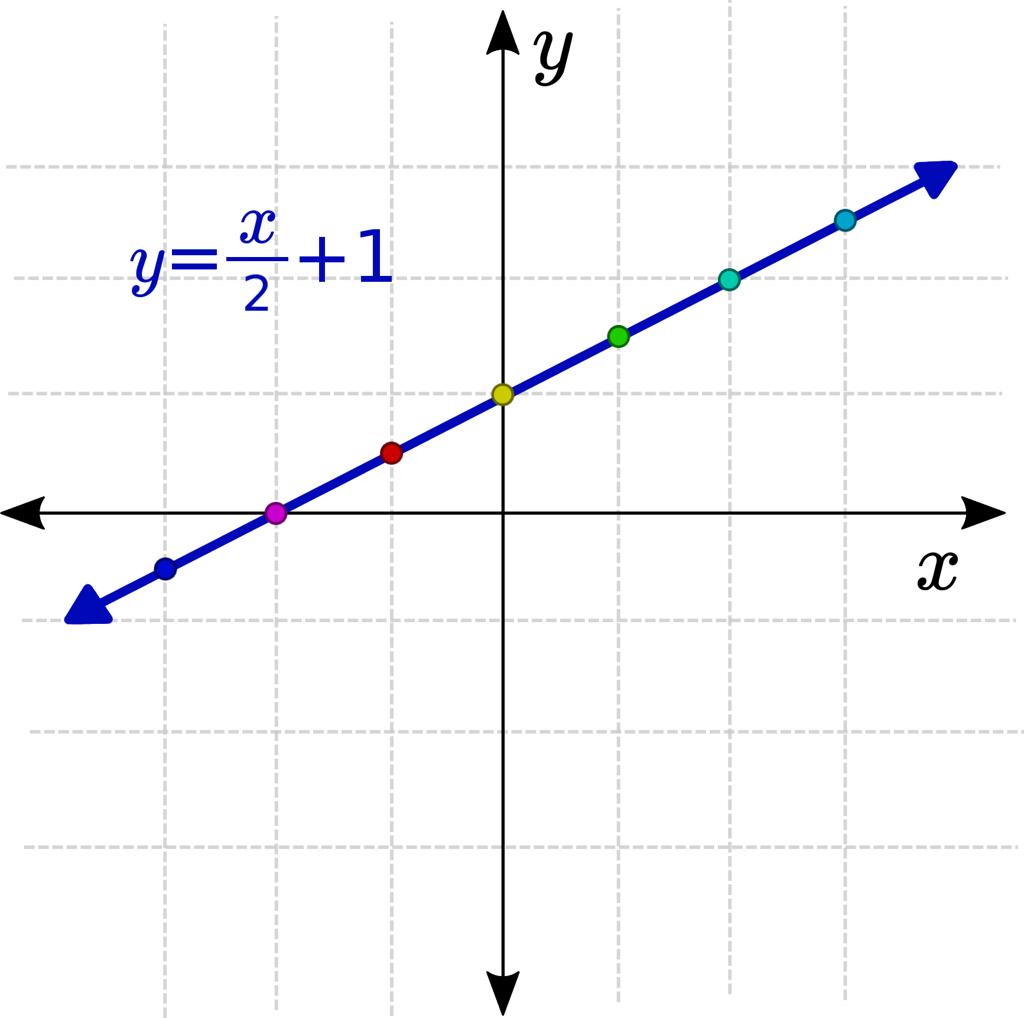 Function Concept